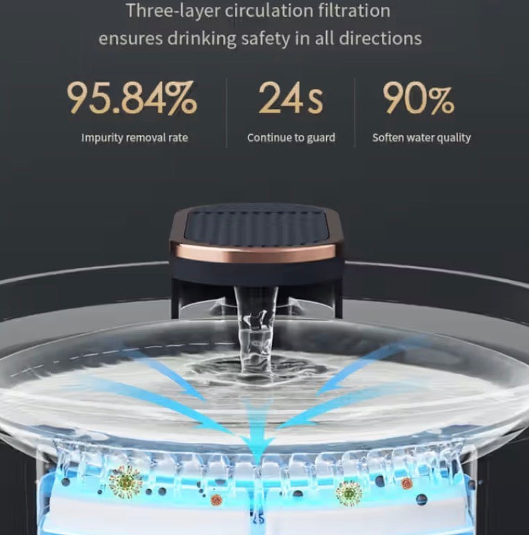 3L Pet Water Fountain